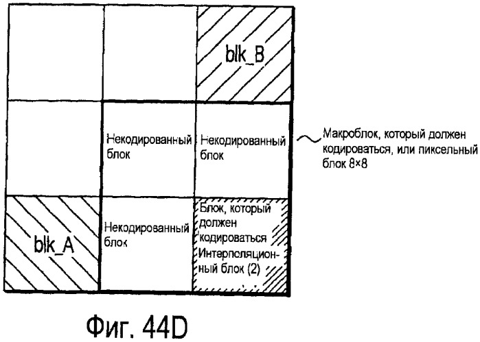 Способ и устройство для кодирования и декодирования изображения (патент 2427976)