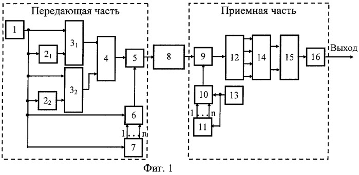 Система передачи четверично-кодированных радиосигналов (патент 2258313)