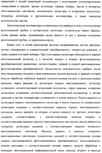 Рентгенофлуоресцентный анализатор состава и скорости газожидкостного потока (патент 2377547)
