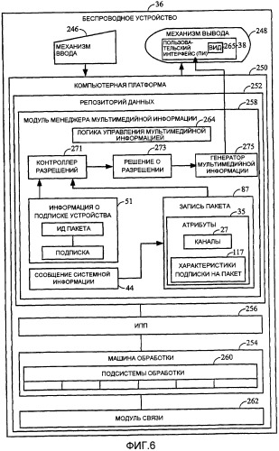 Устройство и способ подписки на открытые и закрытые пакеты (патент 2388170)