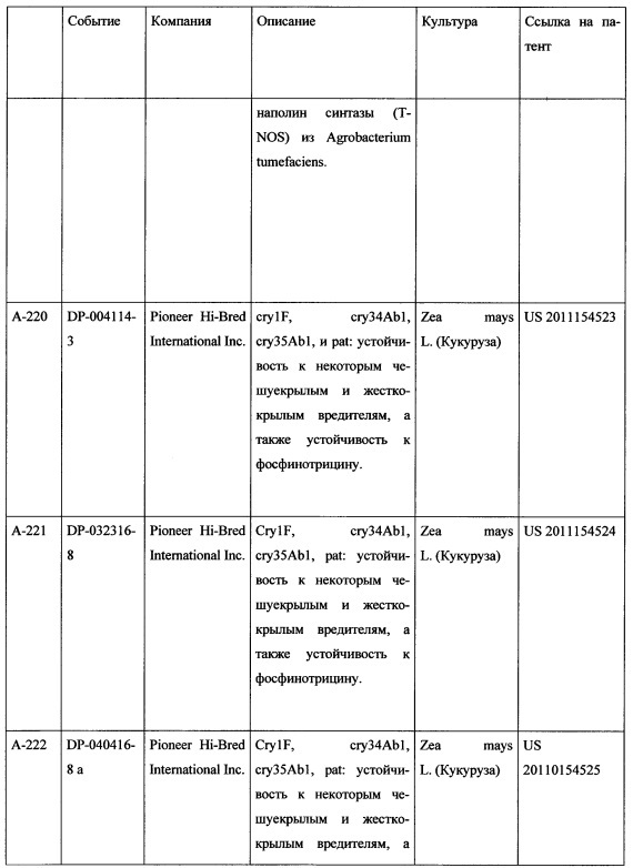 Комбинация активных соединений, а также содержащая комбинацию композиция и их применение, семя, обработанное комбинацией или композицией, и способ борьбы для защиты сельскохозяйственных культур (патент 2615834)