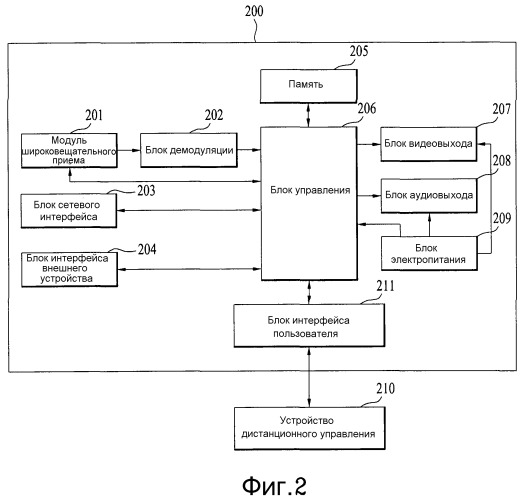 Устройство дистанционного управления и способ управления мультимедийным устройством (патент 2523041)