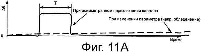 Способ синхронизации для дифференциально-токовой защиты (патент 2524383)