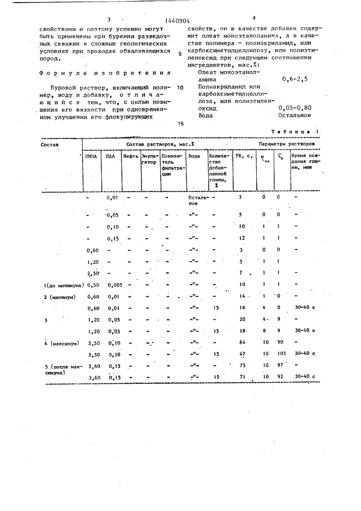 Буровой раствор (патент 1440904)