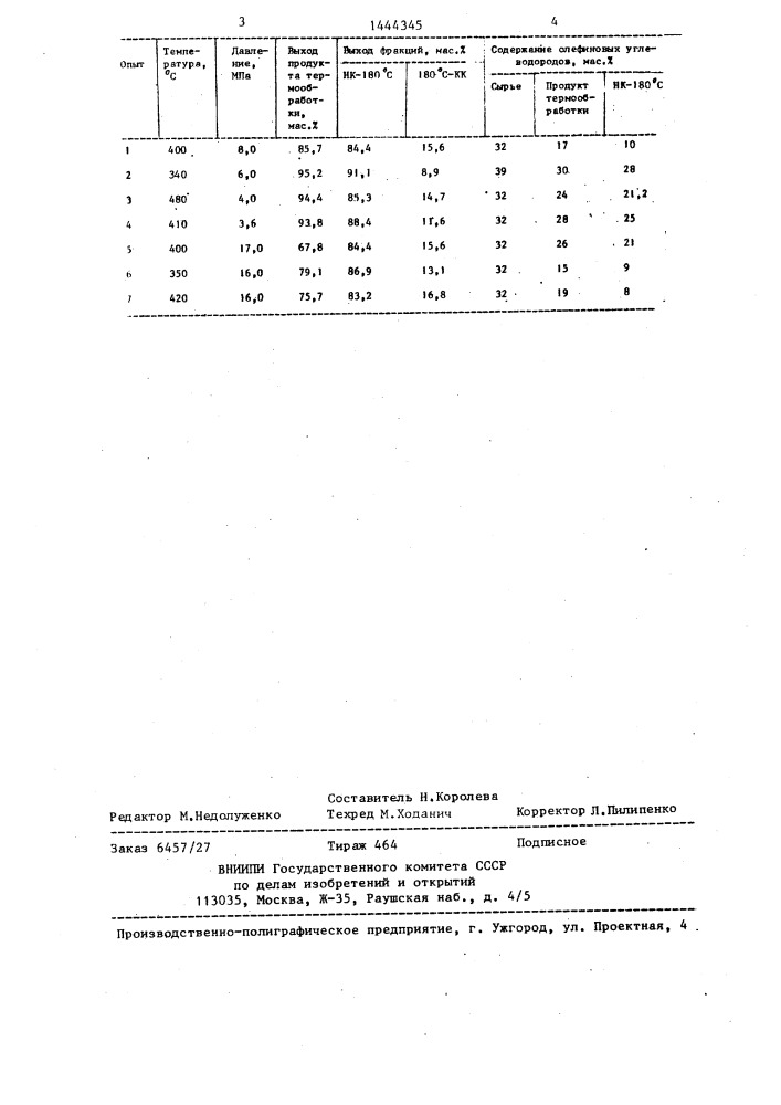 Способ переработки бензинов термических процессов (патент 1444345)