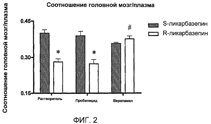 Терапевтическое применение эсликарбазепина (патент 2488397)