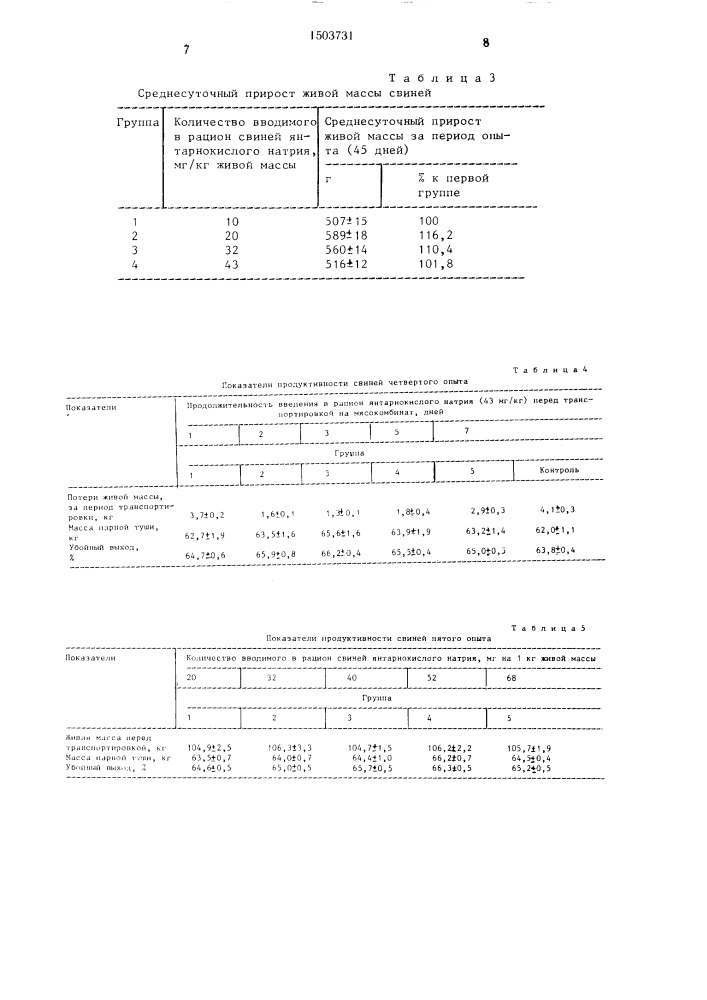 Способ подготовки свиней к переводу на откорм и транспортировке (патент 1503731)