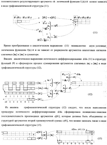 Устройство параллельного логического суммирования аналоговых сигналов слагаемых, эквивалентных двоичной системе счисления (патент 2363978)