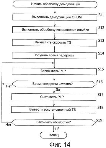 Приемное устройство и способ приема, программа и приемная система (патент 2461128)