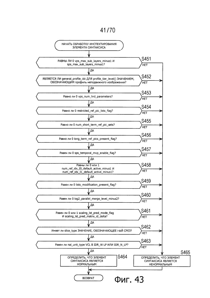 Устройство обработки изображений и способ (патент 2663341)