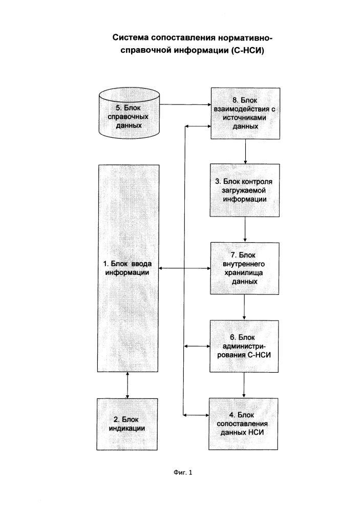 Система сопоставления нормативно-справочной информации (патент 2598304)