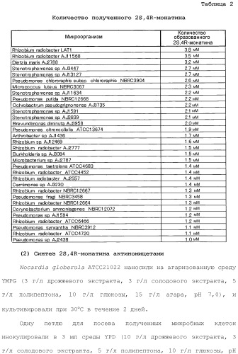 Способ получения монатина (патент 2505606)