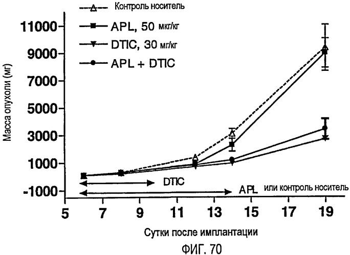 Улучшенные способы лечения опухолей (патент 2481853)