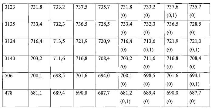 Способ изготовления тонкопленочных резисторов (патент 2568812)