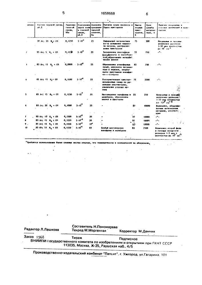 Способ выращивания монокристаллов тугоплавких оксидов (патент 1658668)