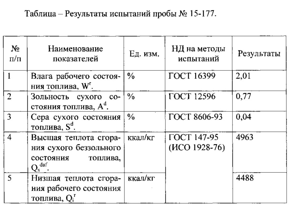 Способ торрефикации древесины (патент 2626852)