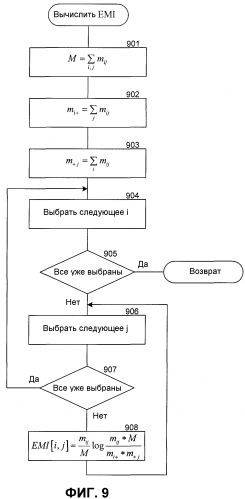 Способ и система согласования схем баз данных web (патент 2386997)