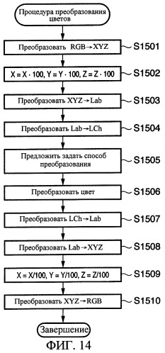 Устройство и способ обработки изображений (патент 2291585)