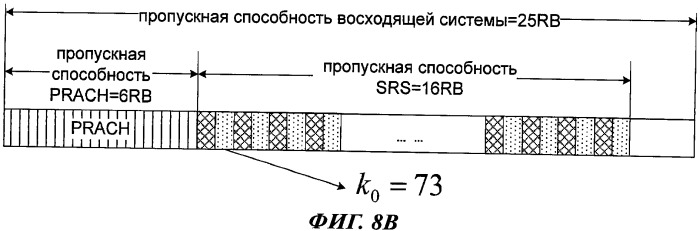 Способ передачи зондирующего опорного сигнала в восходящем канале при дуплексном режиме с временным разделением каналов (патент 2444157)