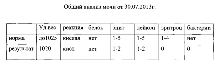 Способ комплексного лечения ожирения при синдроме поликистозных яичников (патент 2564439)