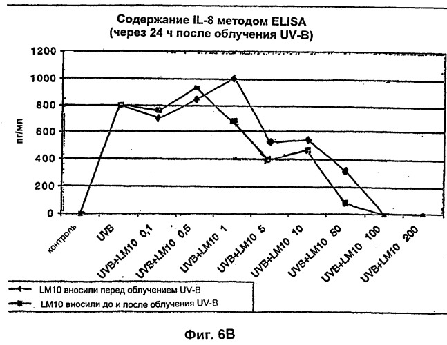 Вещества, предназначенные для лечения псориаза (патент 2266740)