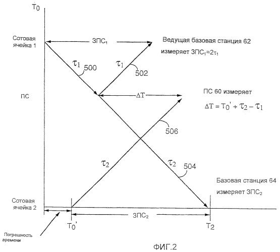 Поддерживаемая подвижной станцией синхронизация установки времени в системе связи мдкр (патент 2425469)
