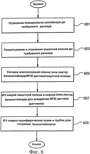 Сборка и использование rfid-датчиков в контейнерах (патент 2457472)