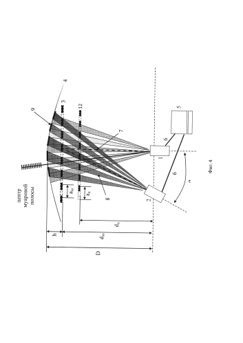 Графо-проекционный муаровый способ измерения (патент 2583852)