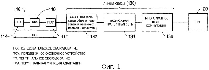 Динамическое санкционирование данных различного формата в сети подвижной связи (патент 2298290)