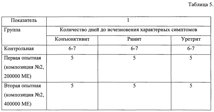 Средство для лечения и профилактики природных инфекционных заболеваний у кошек (патент 2576814)