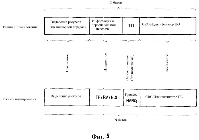 Сигнализация по управляющему каналу с использованием кодовых точек для указания режима планирования (патент 2533176)
