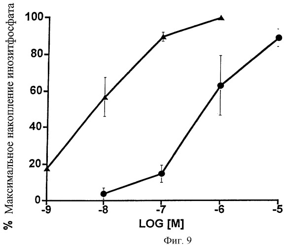 1-этаноламид pgf2  фармацевтическая композиция (патент 2252212)