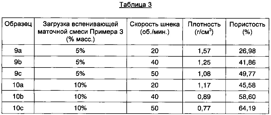 Термопластичные полимеры (патент 2660021)
