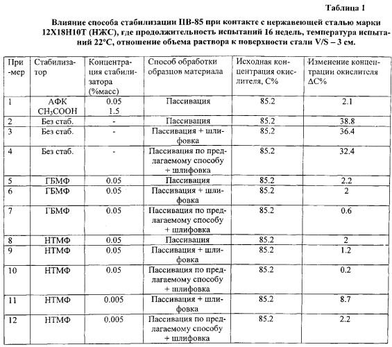 Способ дополнительной стабилизации высококонцентрированного пероксида водорода для его хранения и транспортировки в емкостях из нержавеющей стали (патент 2571745)