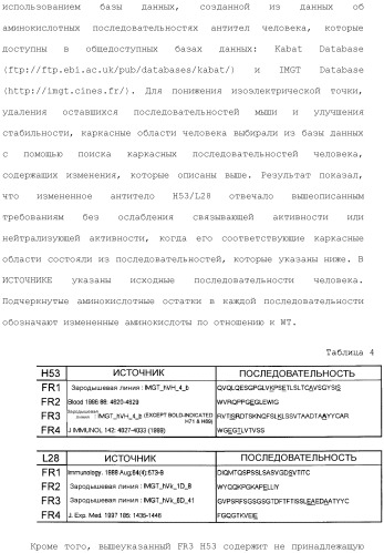 Антитело против рецептора il-6 (патент 2505603)