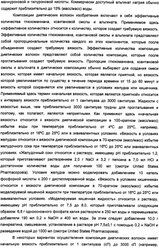 Композиция диетических волокон, включающая в себя глюкоманнан, ксантановую смолу, альгинат и липид (патент 2473245)