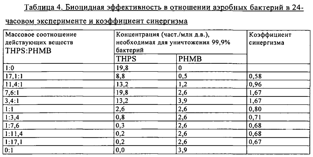 Биоцидные композиции на основе полимерного бигуанида и способы их применения (патент 2597021)
