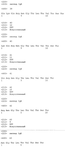 Вакцина против пептида ch3 ige (патент 2495049)