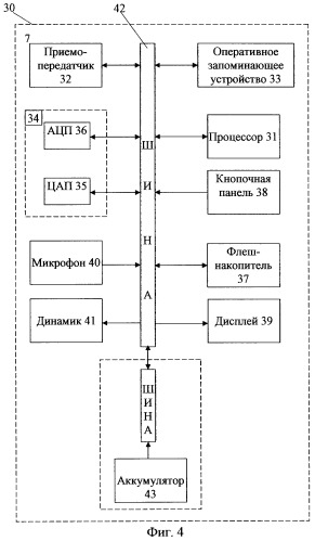 Способ ввода и поиска информации об объекте в удаленной базе данных (патент 2326432)