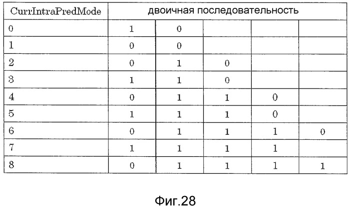 Устройство кодирования изображения и устройство декодирования изображения (патент 2514787)