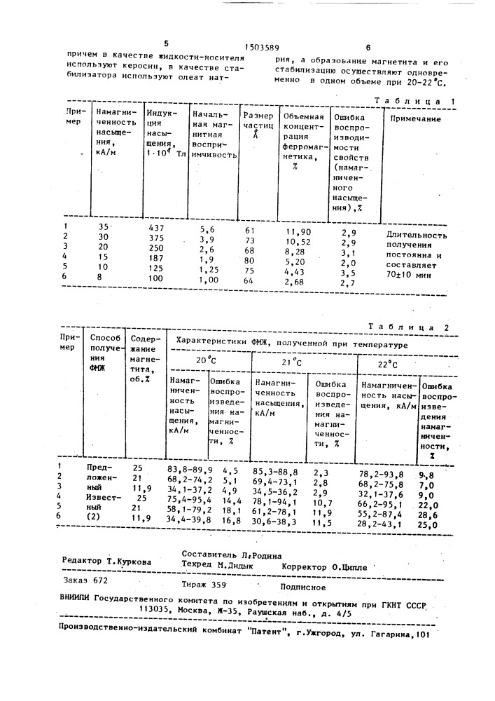 Способ получения ферромагнитной жидкости (патент 1503589)