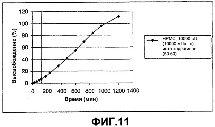 Фармацевтическая композиция (патент 2323006)