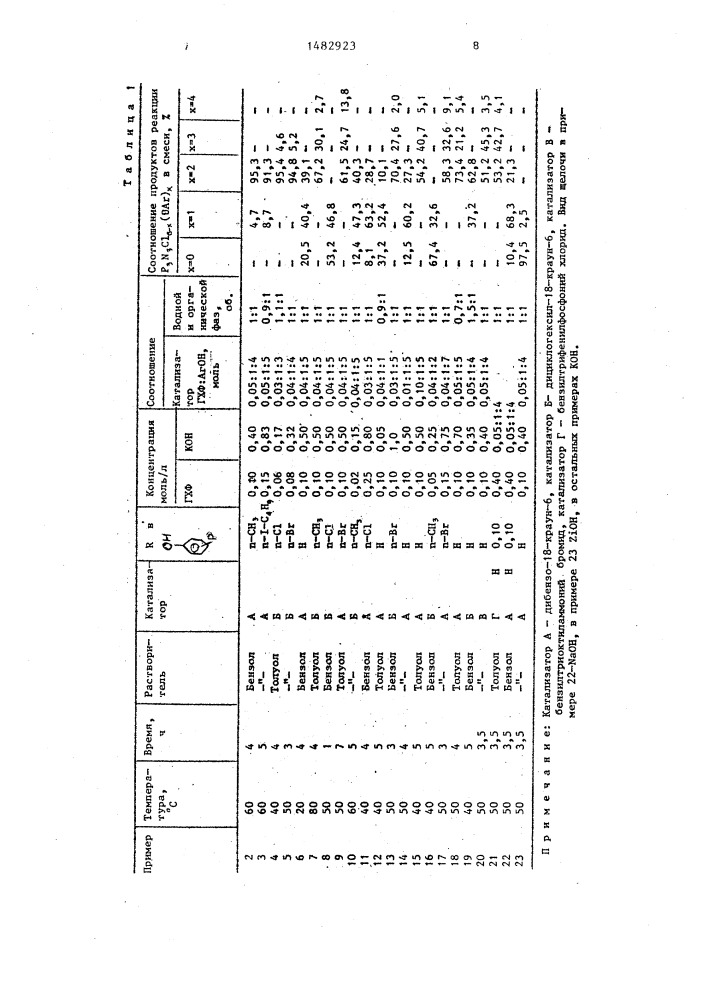Способ получения диарилокситетрахлорциклотрифосфазенов (патент 1482923)