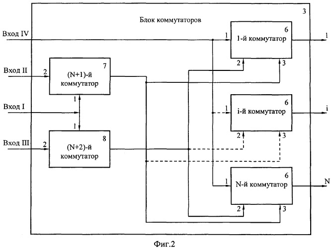 Фазированная антенная решетка (патент 2355083)