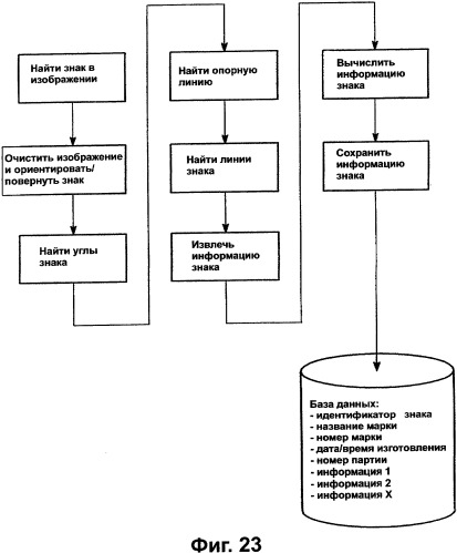 Способ и устройство для маркировки изделий (патент 2336571)