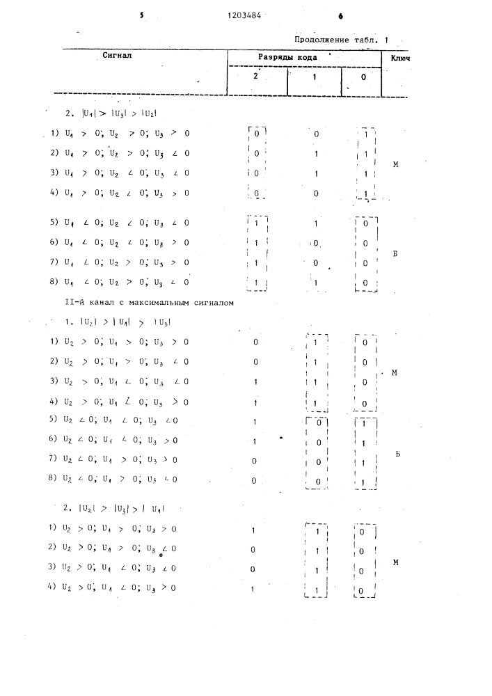 Индикатор максимального сигнала (патент 1203484)