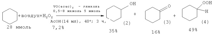 Способ получения циклогексанола (патент 2420506)