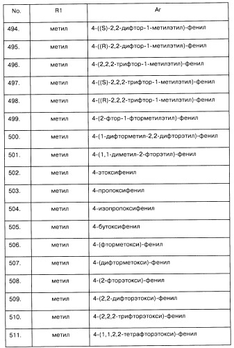 Арилсульфонилметильные или арилсульфонамидные производные ароматических соединений, фармацевтическая композиция на их основе и способ лечения расстройств, восприимчивых к лечению лигандами дофаминовых d3 рецепторов, с их помощью (патент 2442781)
