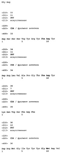 Антитела к ох40l (патент 2395523)