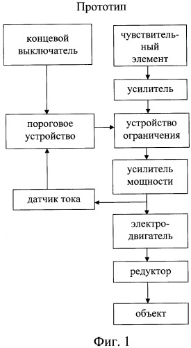 Следящая система наведения (патент 2347172)